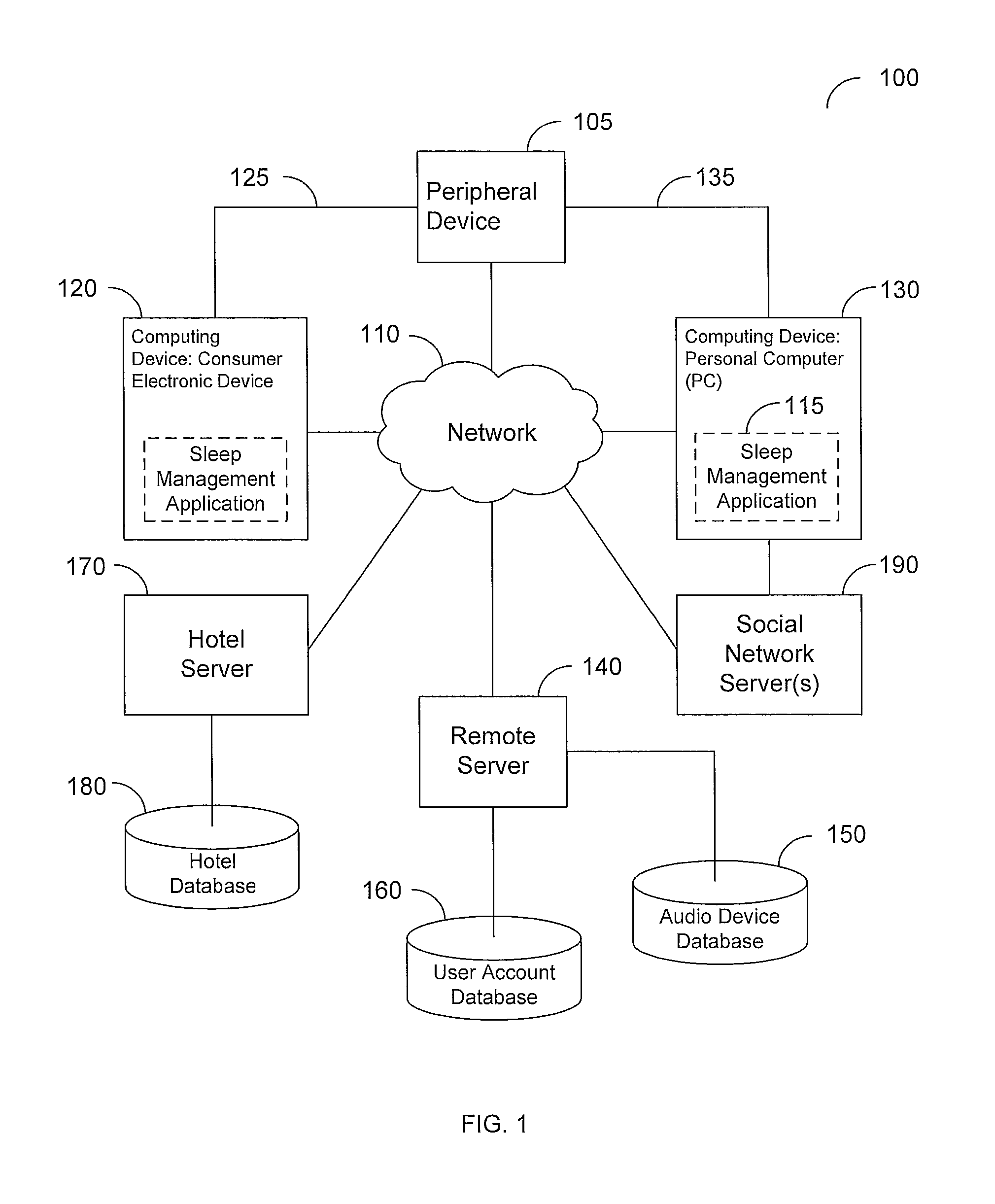 Systems and methods for sleep management