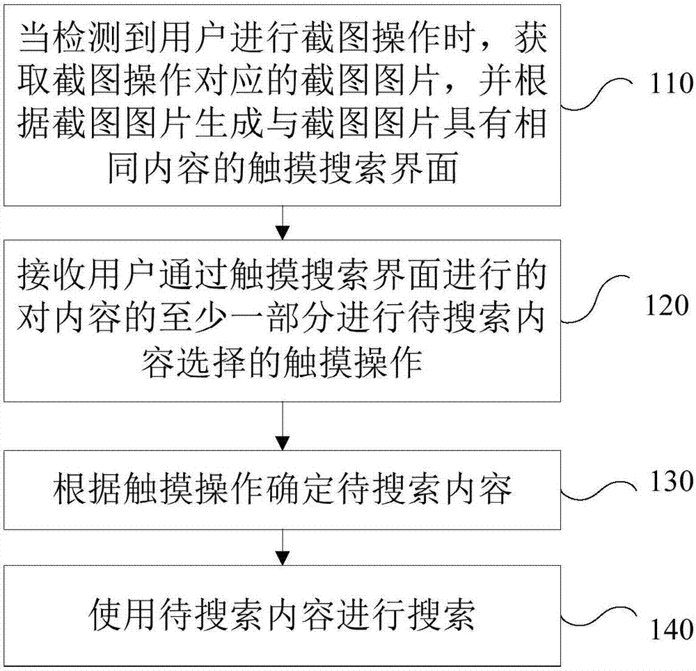 Search method and device based on touch operation