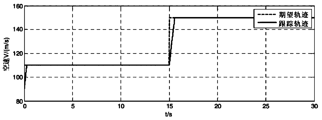 Enhanced auto-coupling PI (Proportional-Integral) cooperative control method for large Unmanned Aerial Vehicle (UAV)