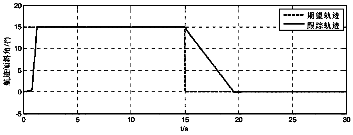 Enhanced auto-coupling PI (Proportional-Integral) cooperative control method for large Unmanned Aerial Vehicle (UAV)