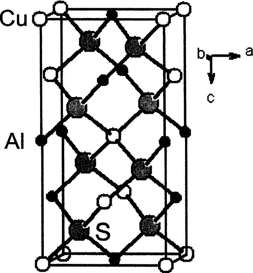 Brass ore type material for p type transparent conductor and preparing process