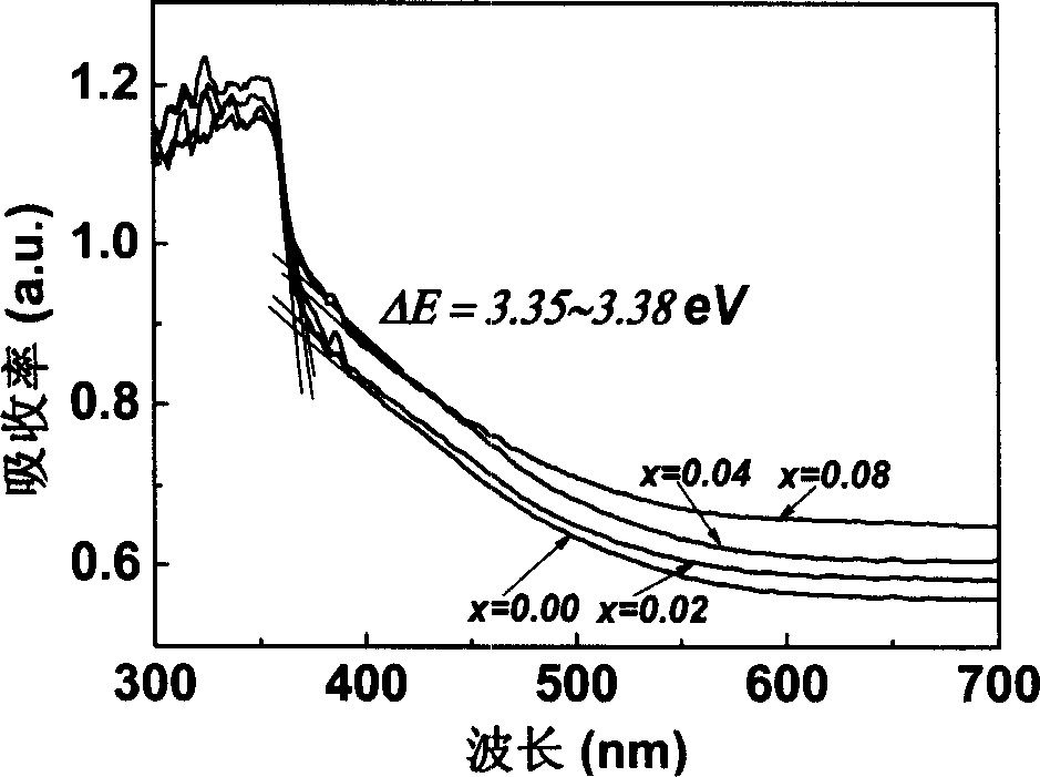 Brass ore type material for p type transparent conductor and preparing process