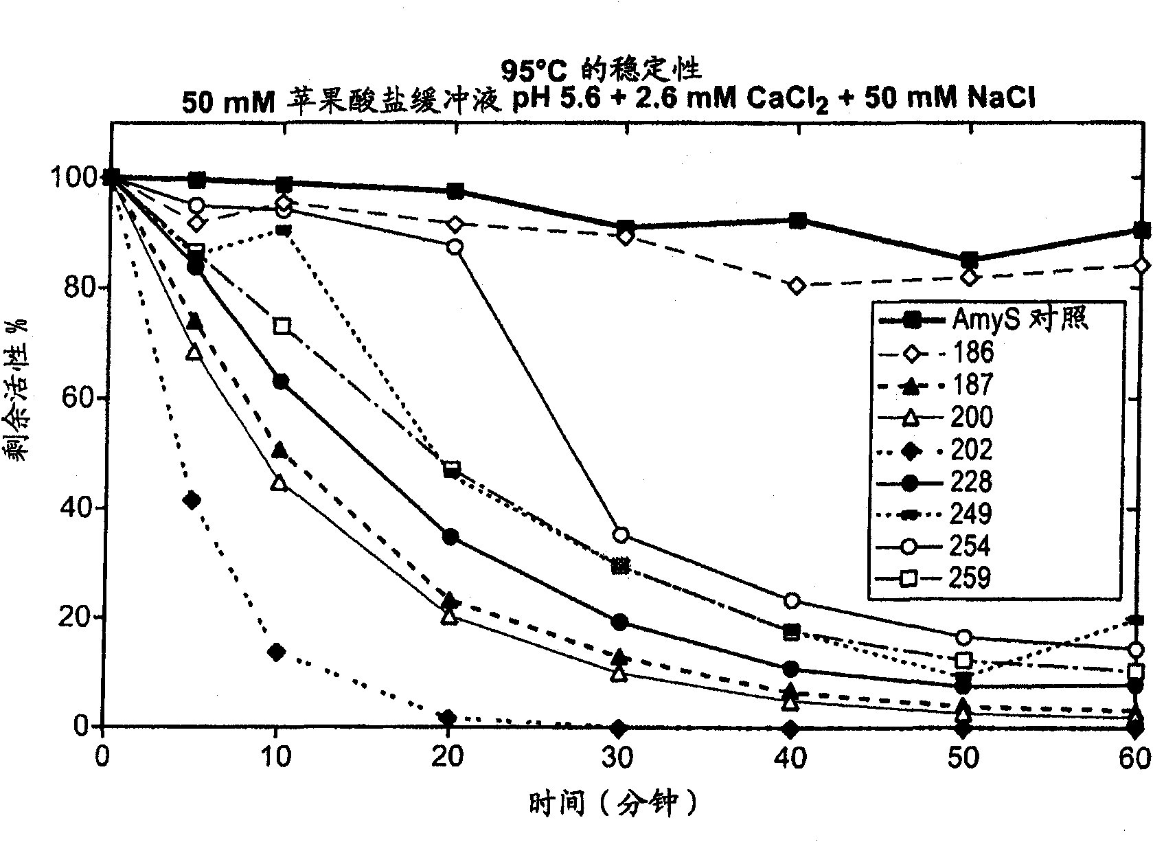 New chimeric alpha-amylase variants