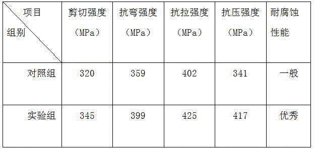 Aluminum rare earth alloy and preparation method thereof