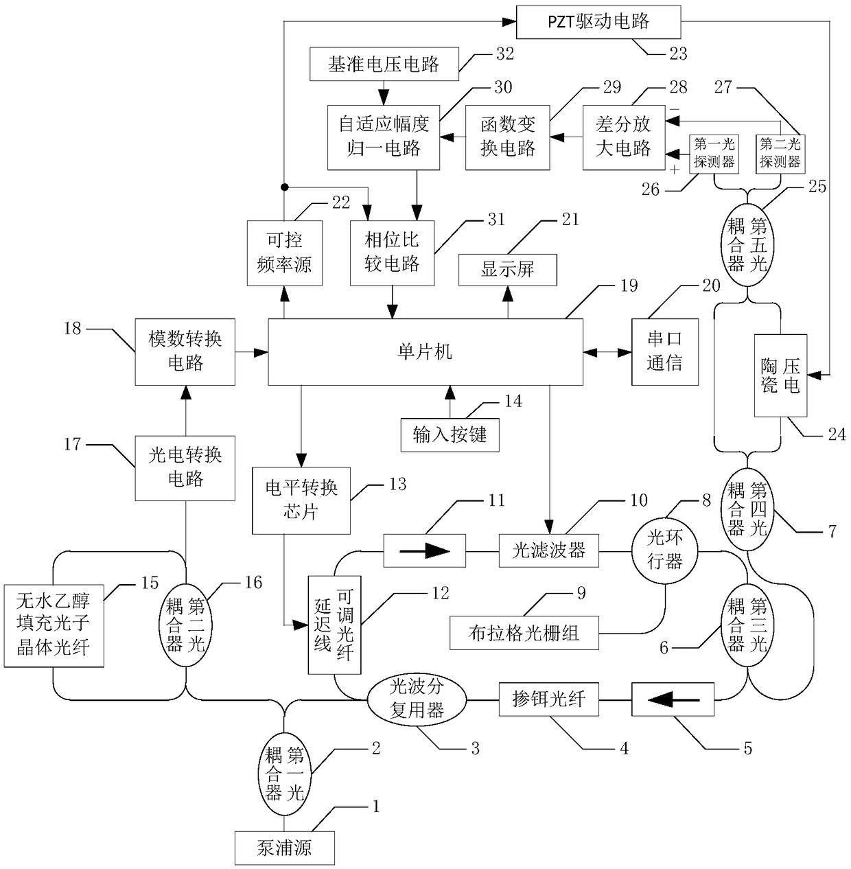 Temperature sensing system used for mine safety monitoring