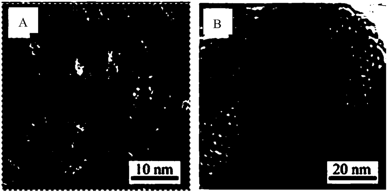 A kind of preparation method of lithium iron phosphate battery negative electrode material