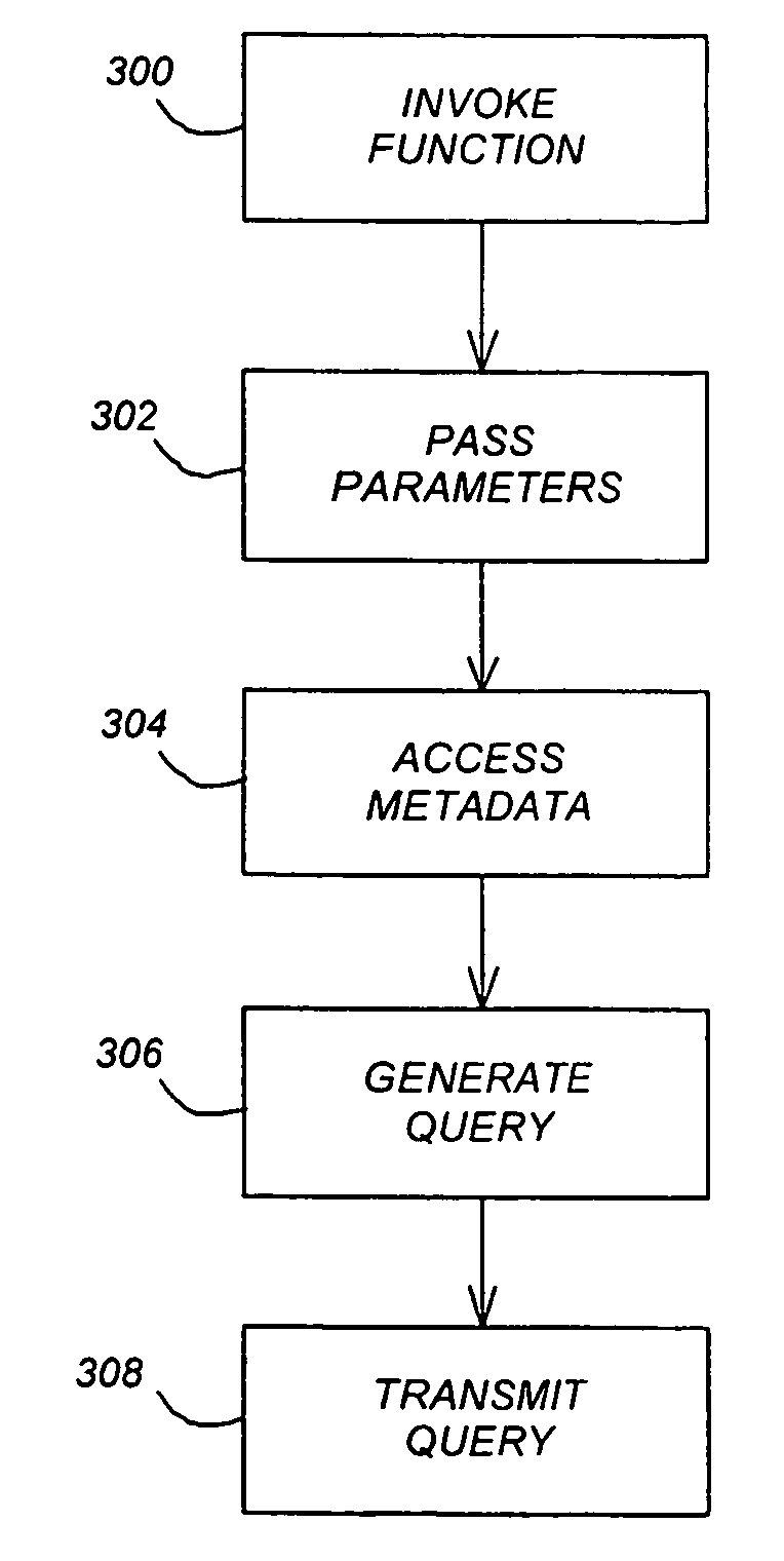 Data mining assists in a relational database management system