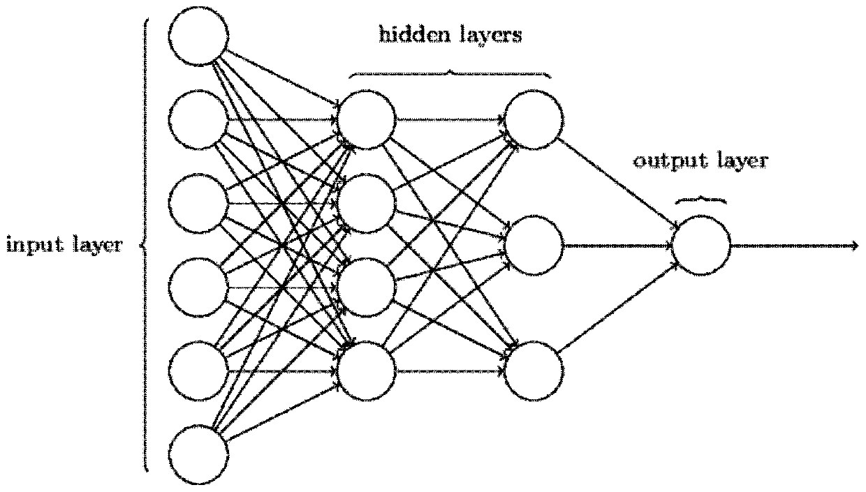 Brain signal identity recognition method based on multi-layer perceptron