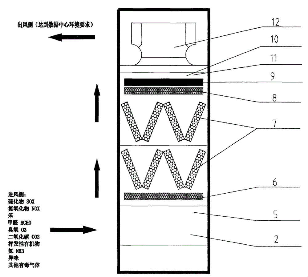 an air purification device