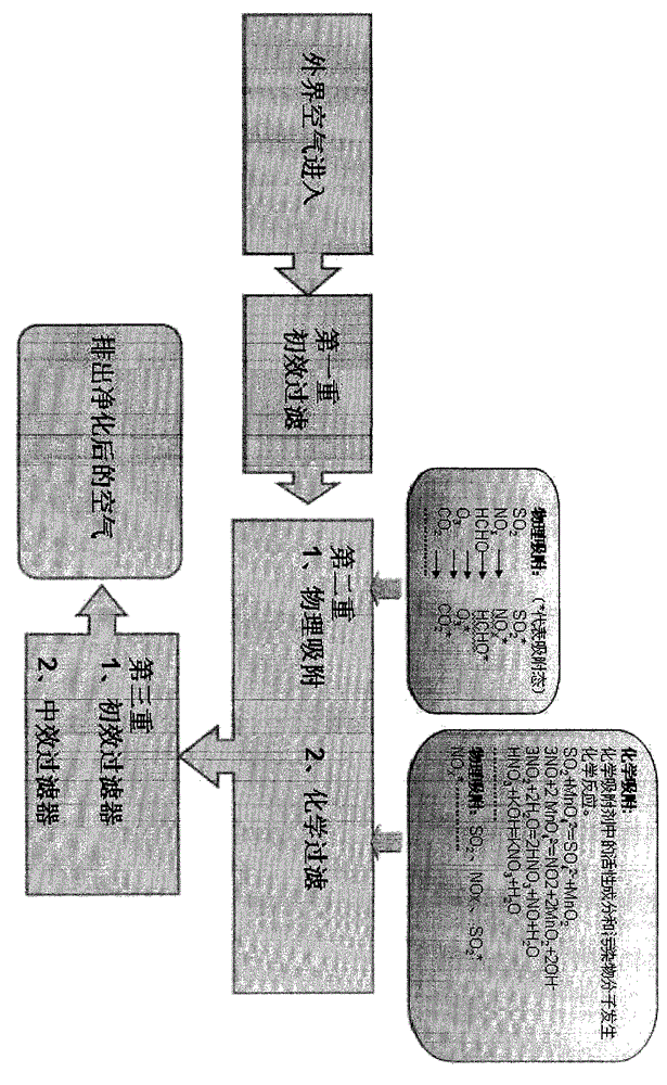 an air purification device