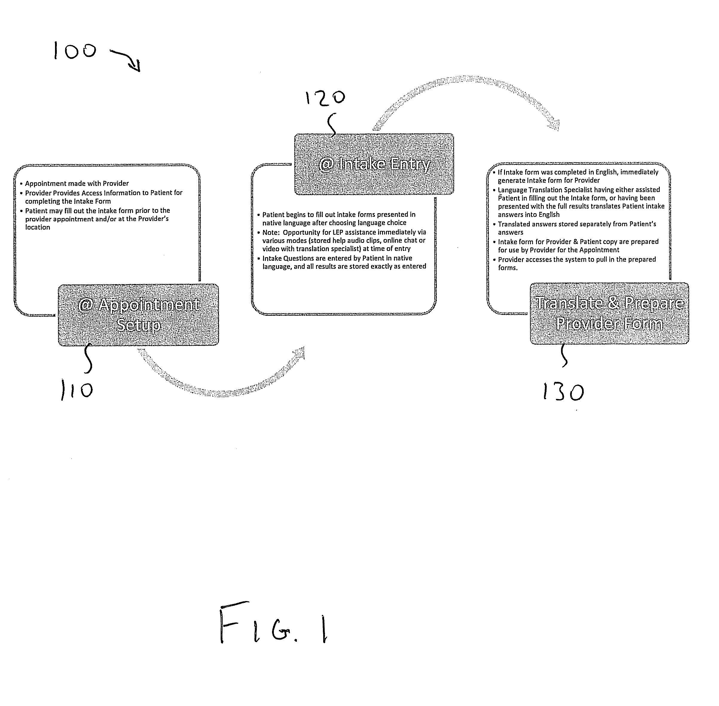 System and method for managing a form completion process