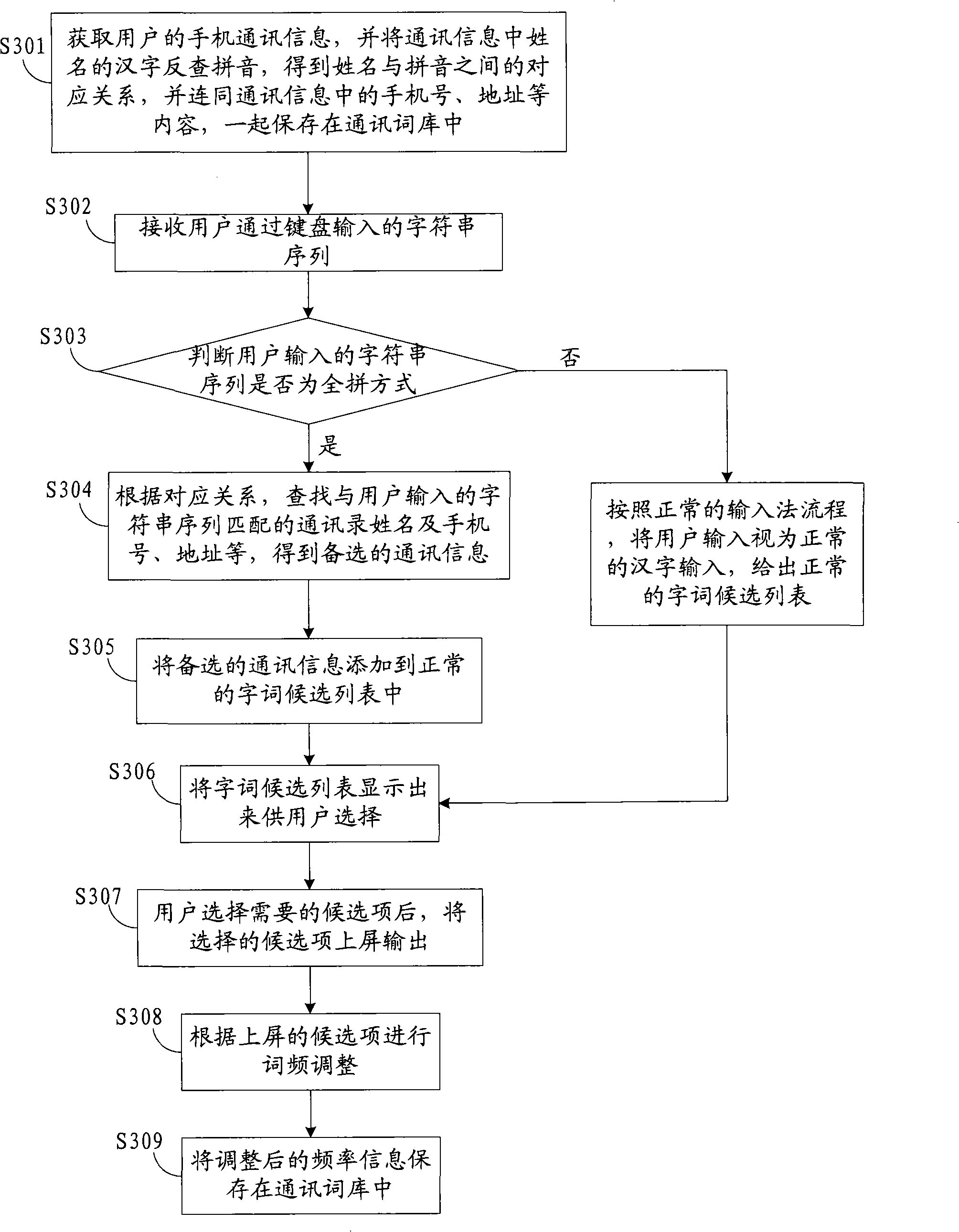 Method and apparatus for outputting communication information