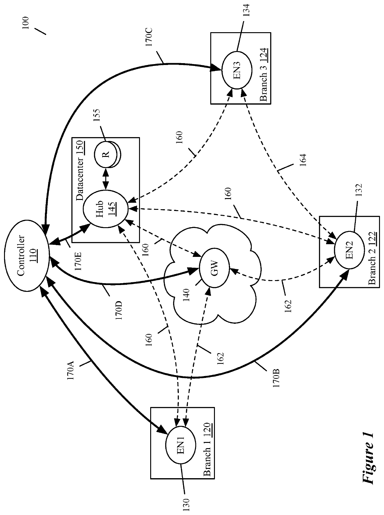 Autonomous distributed forwarding plane traceability based anomaly detection in application traffic for hyper-scale sd-wan