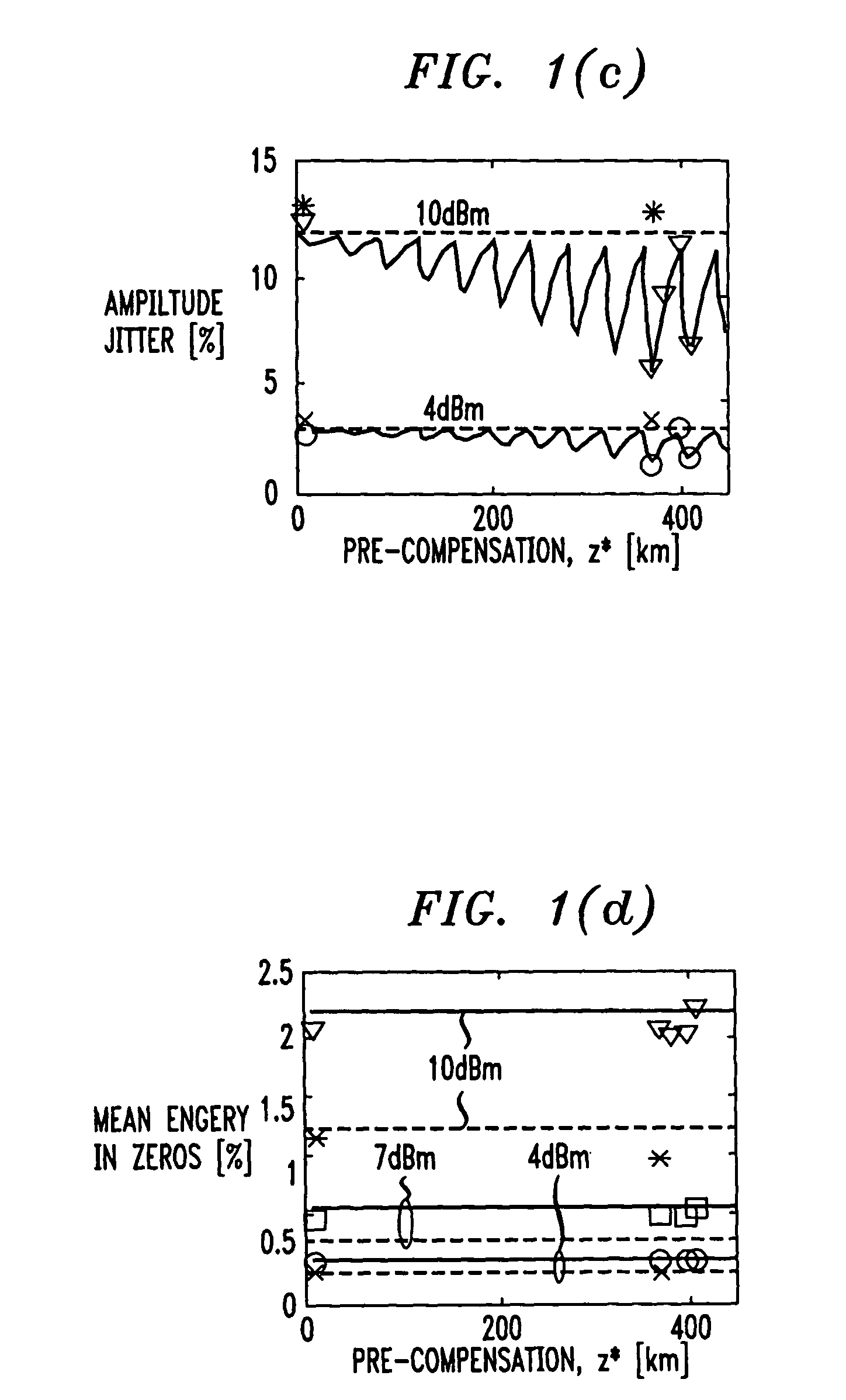 Method and system for reducing intra-channel nonlinear effects in highly dispersed optical pulse transmission