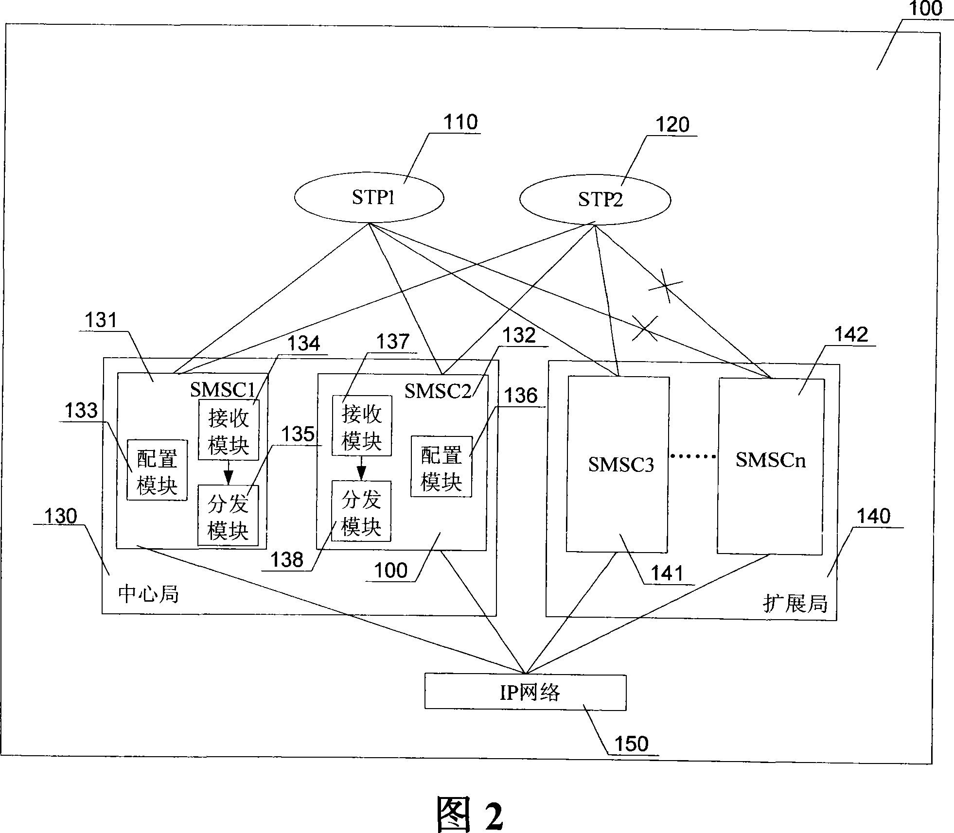 Short message center tolerance disaster distributary processing system and method