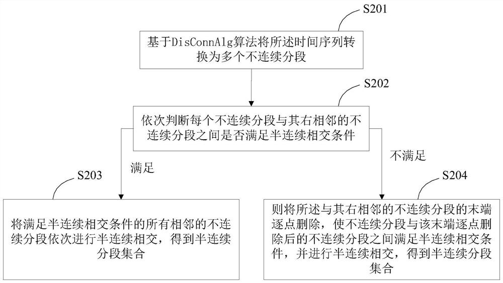 Data compression method, device and terminal equipment