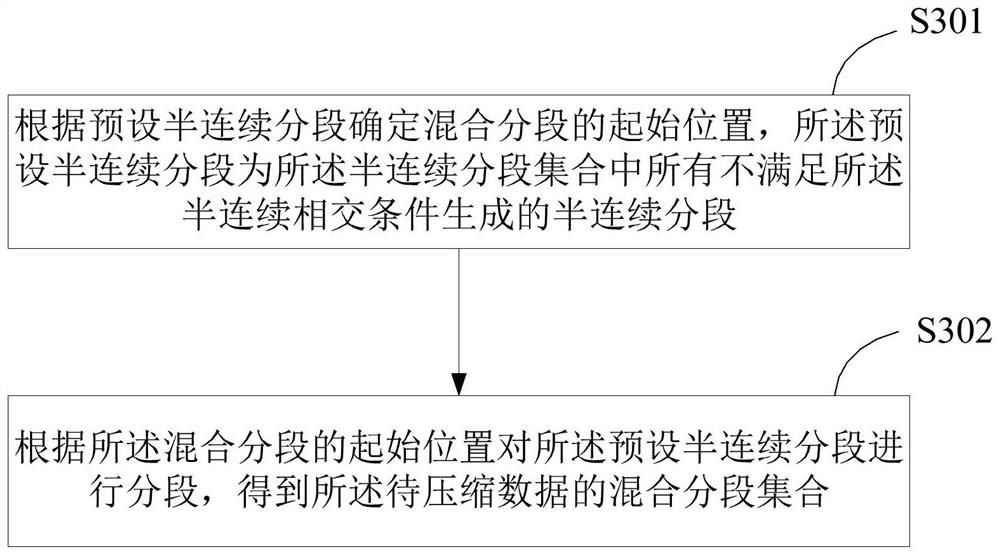 Data compression method, device and terminal equipment