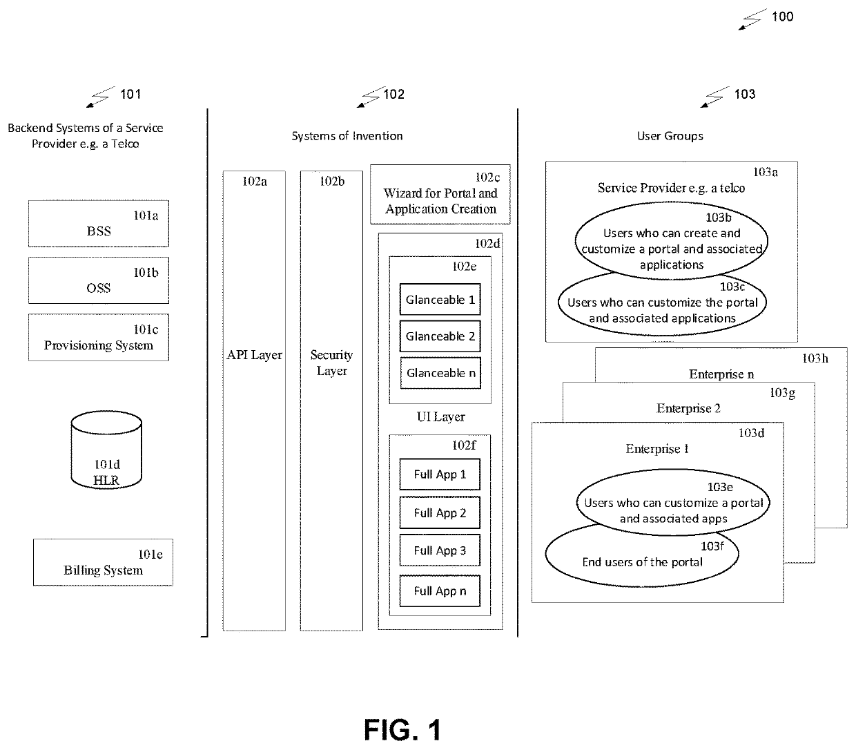 System and Method of Automated Customizable Portal Creation