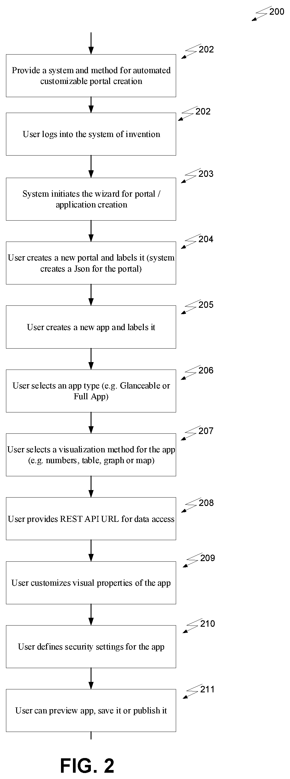 System and Method of Automated Customizable Portal Creation