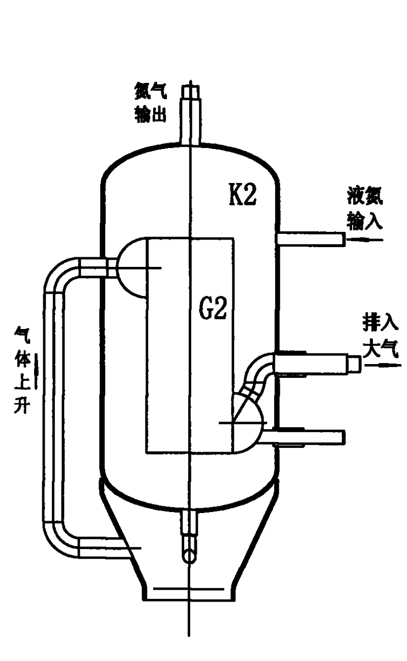 Method for utilizing oxygen-nitrogen liquefaction device to prepare high-purity oxygen