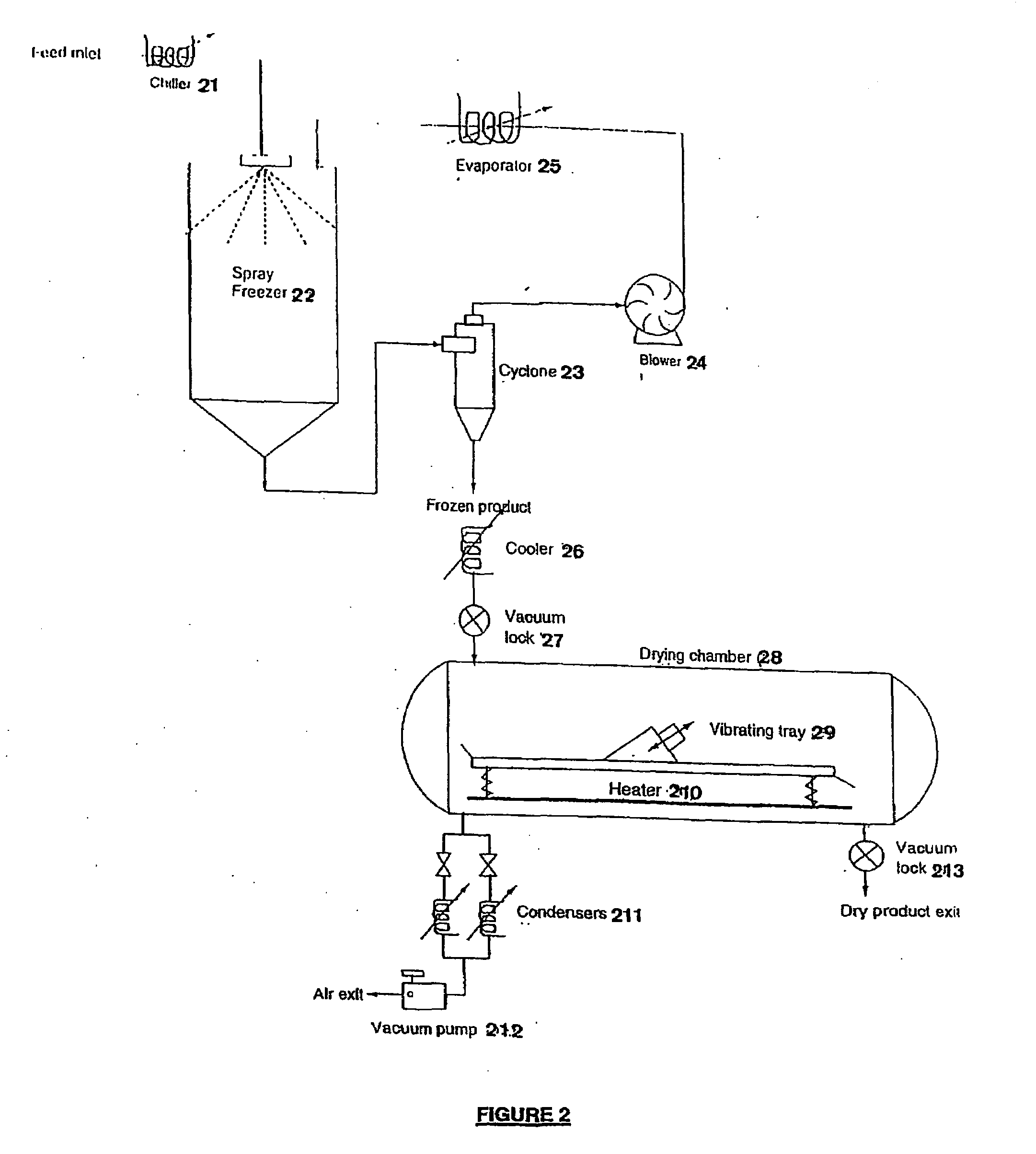 Drying Process and Apparatus