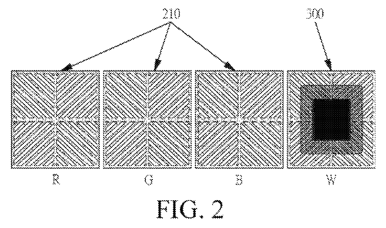 Pixel structure of display array substrate and display device using the same