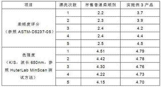 A kind of anti-moth clothes softener and preparation method thereof