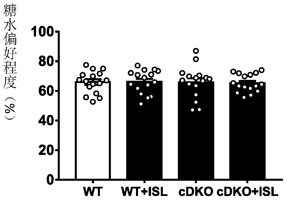 Application of isoglycyrrhizin to preparation of antianxiety drugs