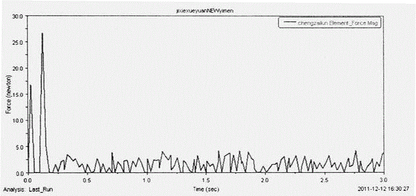 A method for co-simulation analysis of rail transit vehicle door system dynamics