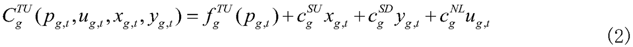 Combination method of combined heat-power unit based on heat storage efficiency of heating pipe network