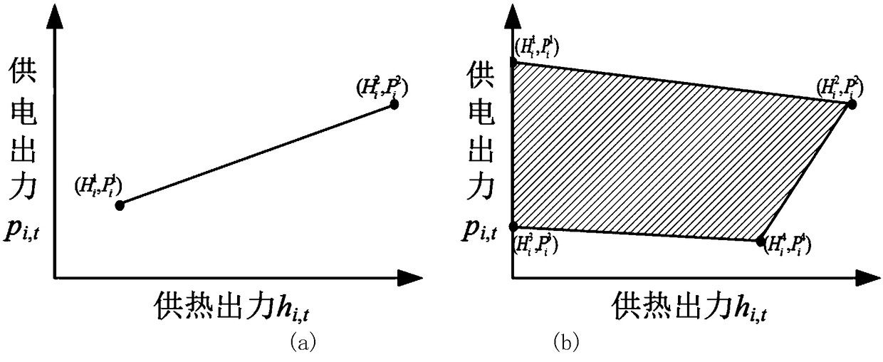 Combination method of combined heat-power unit based on heat storage efficiency of heating pipe network