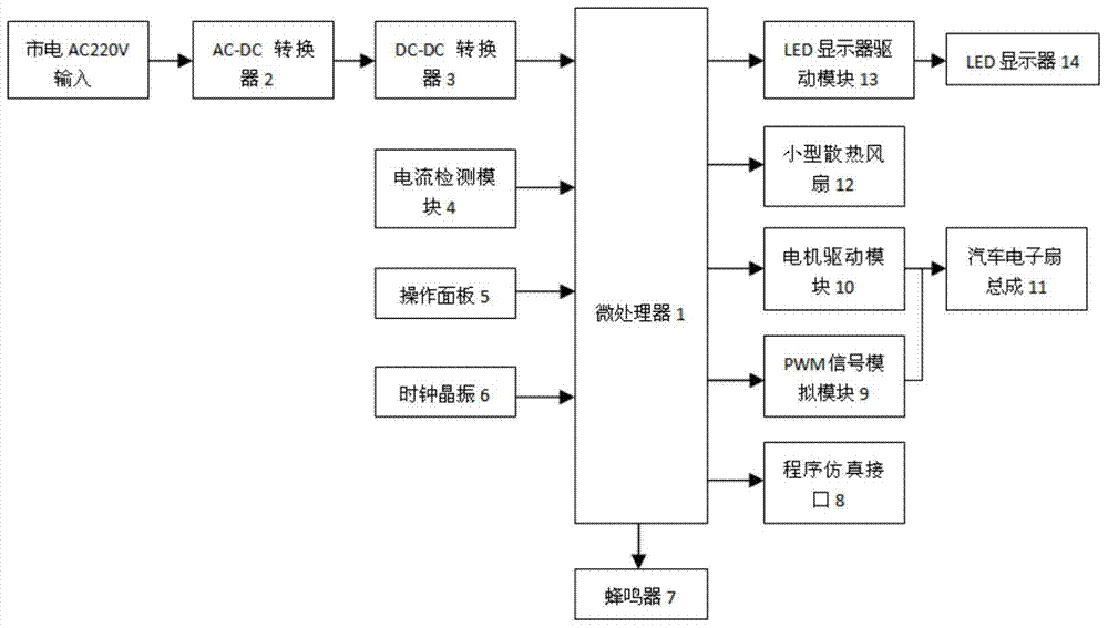 Automotive electronic fan comprehensive detector