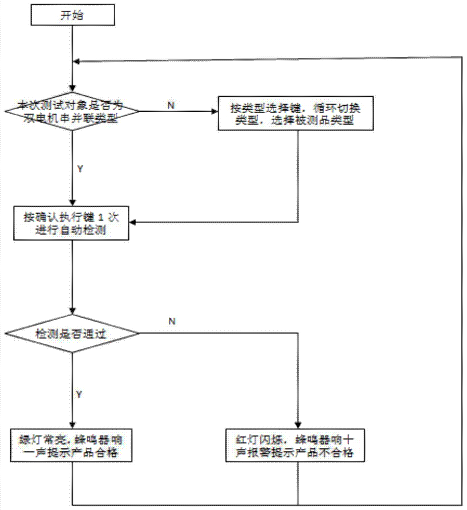 Automotive electronic fan comprehensive detector