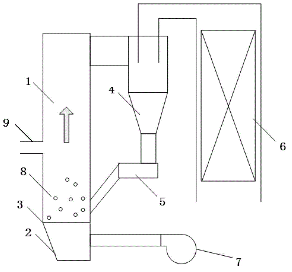 Technology for incinerating volatile organic gases and circulating fluidized bed incinerator utilizing technology