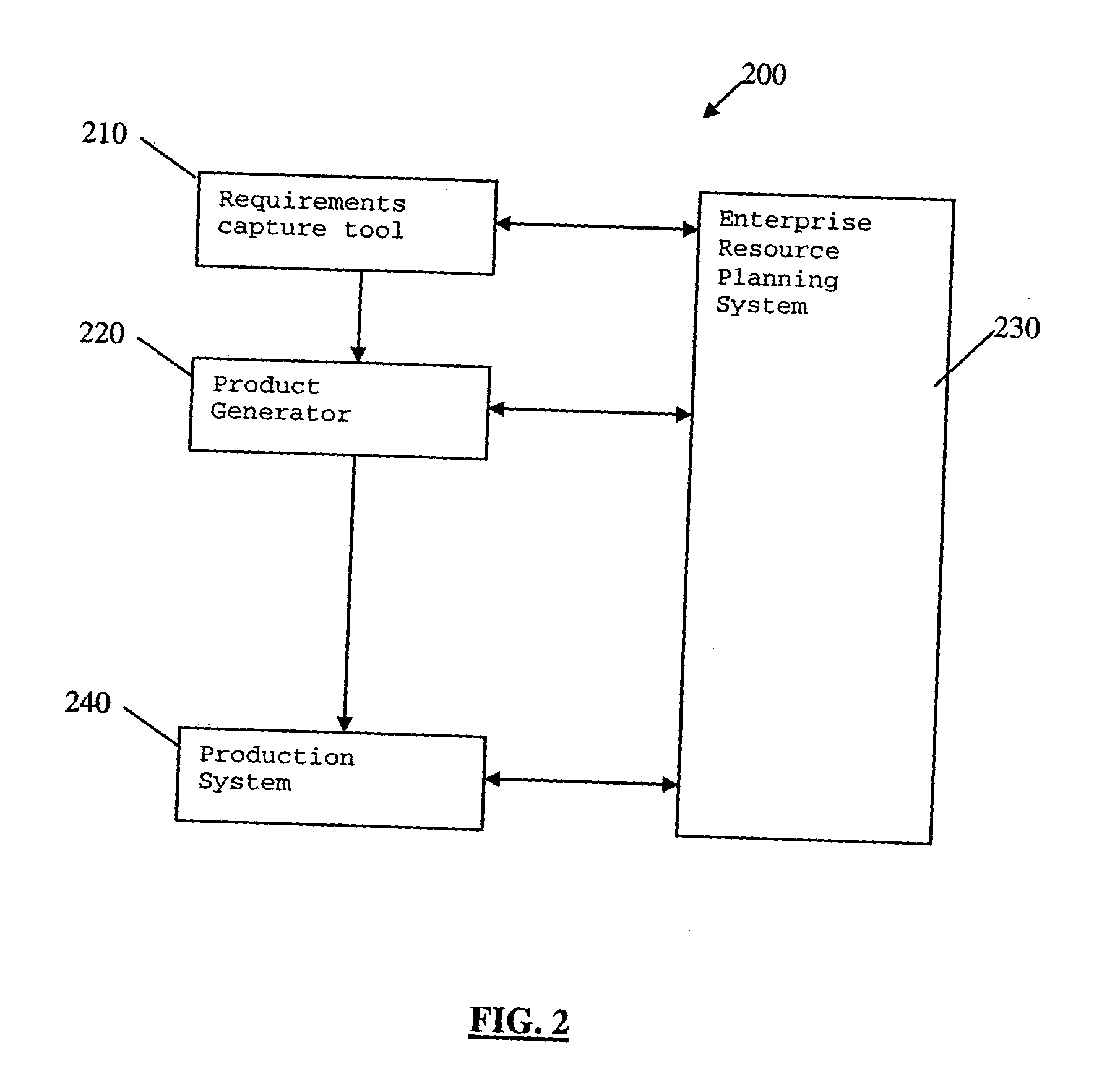 System and method of manufacturing a customized product