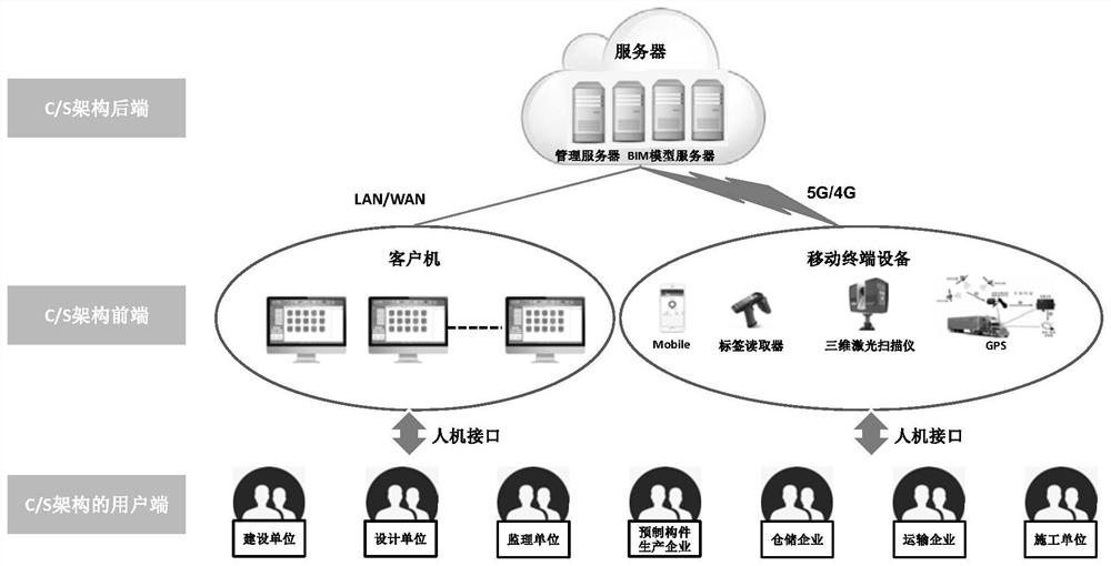 Fabricated airport pavement construction quality detection system and method based on BIM and TSL