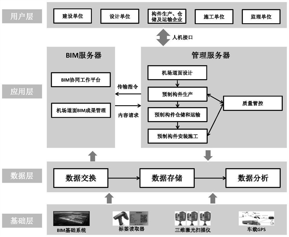 Fabricated airport pavement construction quality detection system and method based on BIM and TSL