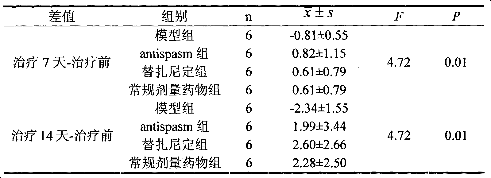 Antispasmodic traditional Chinese medicine composition and preparation method thereof