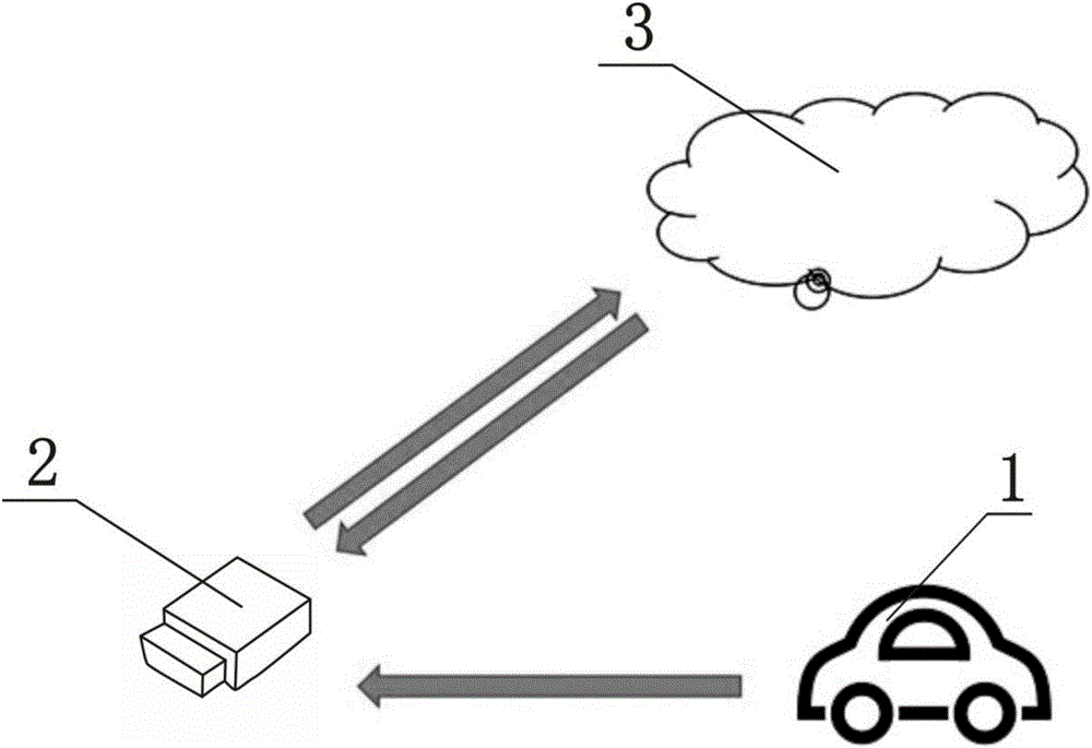 Vehicle-mounted OBD terminal remote upgrading method