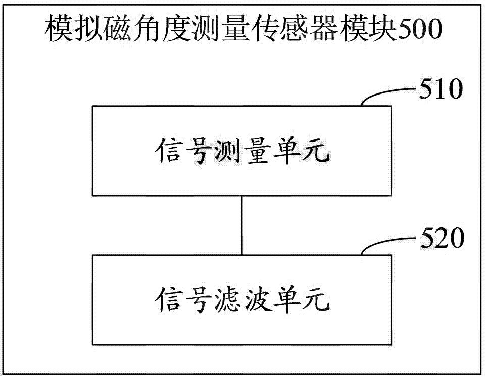 Field-oriented control driving system and control method of brushless motor