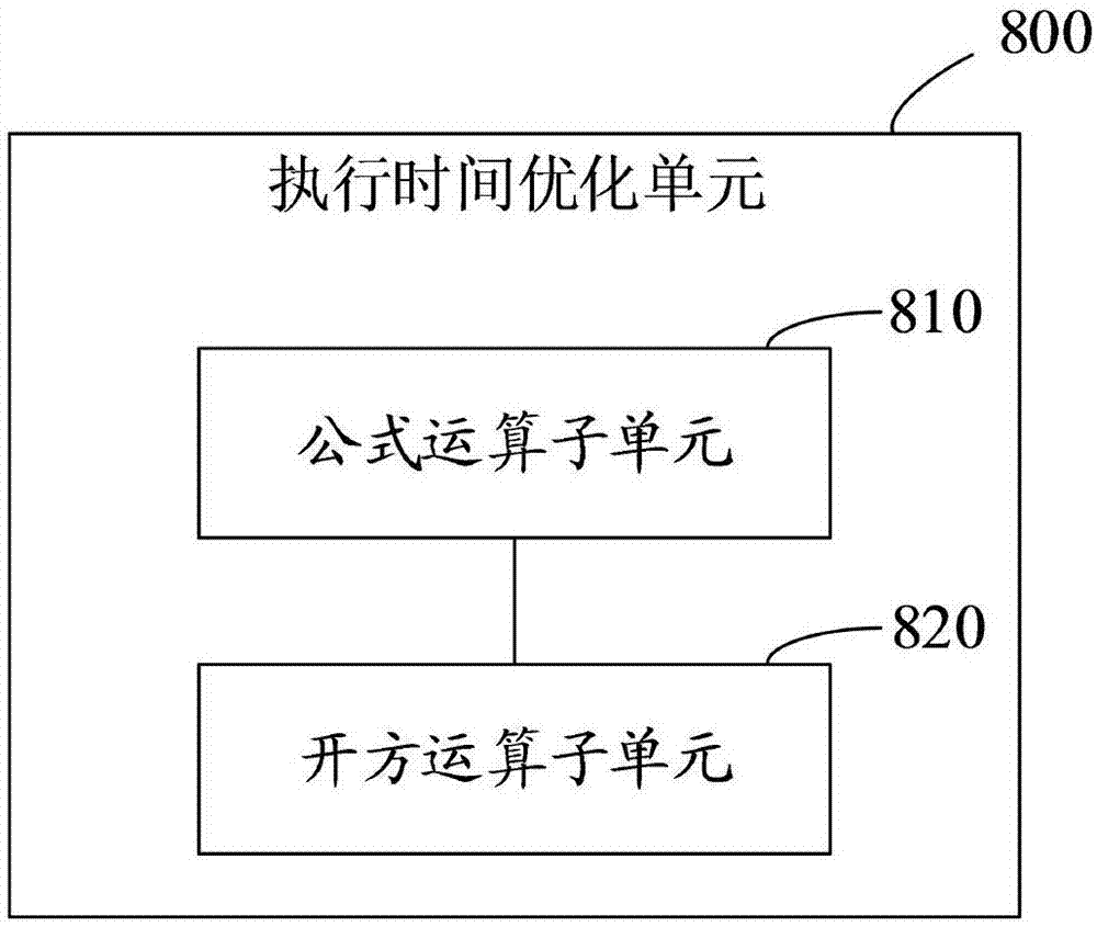 Field-oriented control driving system and control method of brushless motor