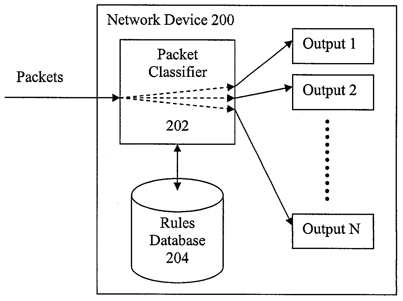 Fast IP packet classification with configurable processor