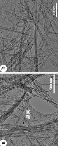 A method for preparing one-dimensional nanomaterials with high aspect ratio by depolymerizing clay mineral crystal beams