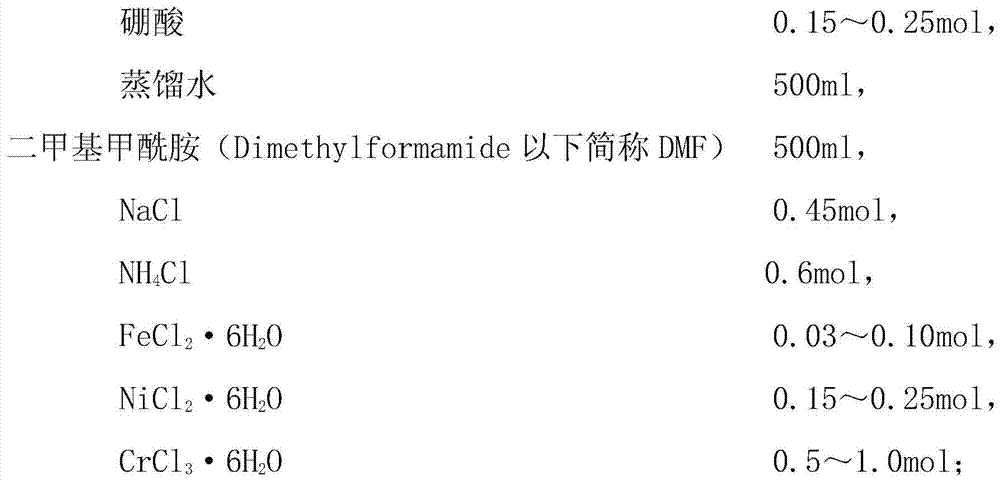 Low-temperature corrosion-resistant gas nitriding method for metal workpieces and products thereof