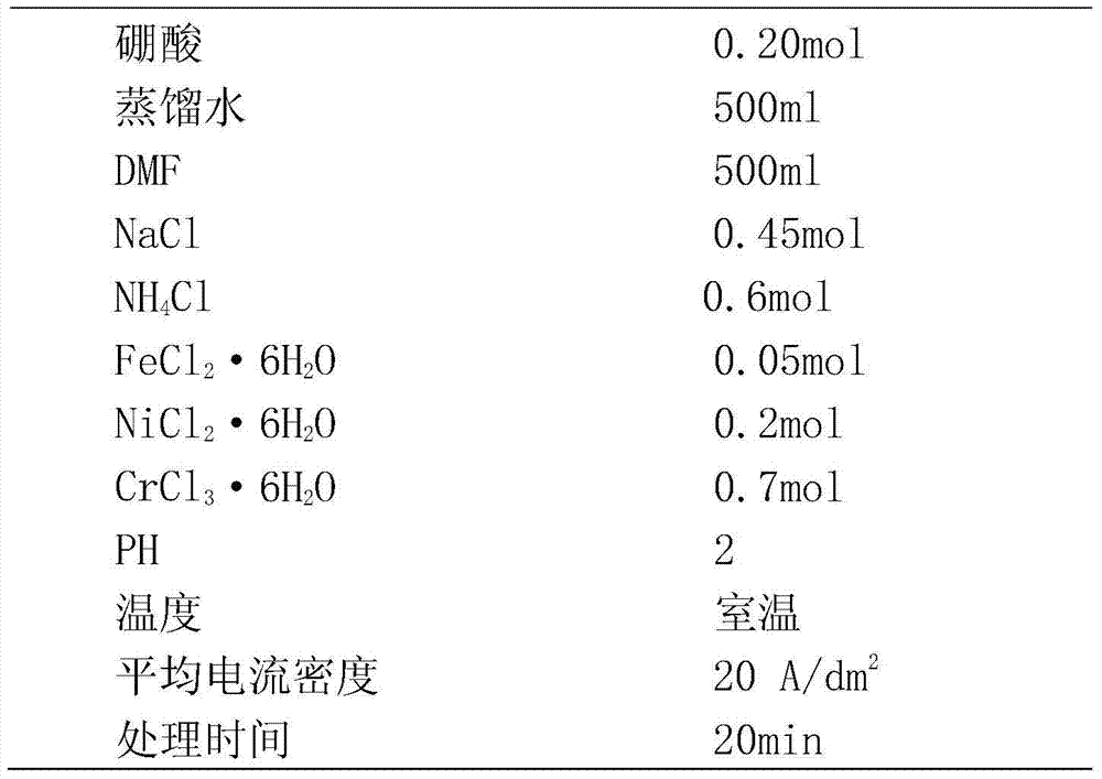 Low-temperature corrosion-resistant gas nitriding method for metal workpieces and products thereof