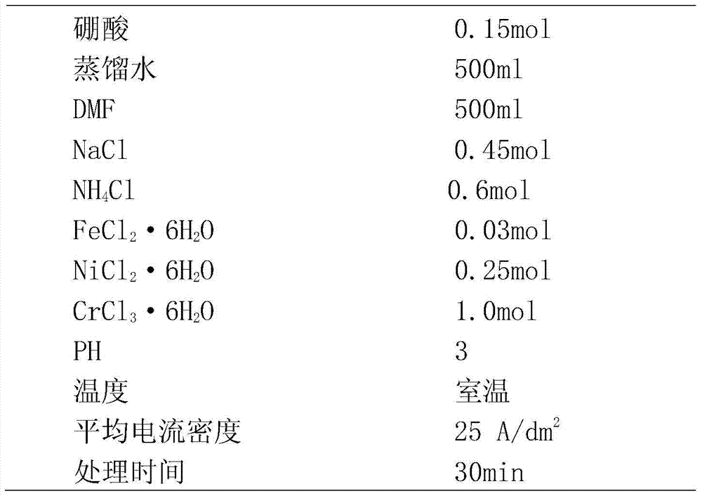 Low-temperature corrosion-resistant gas nitriding method for metal workpieces and products thereof