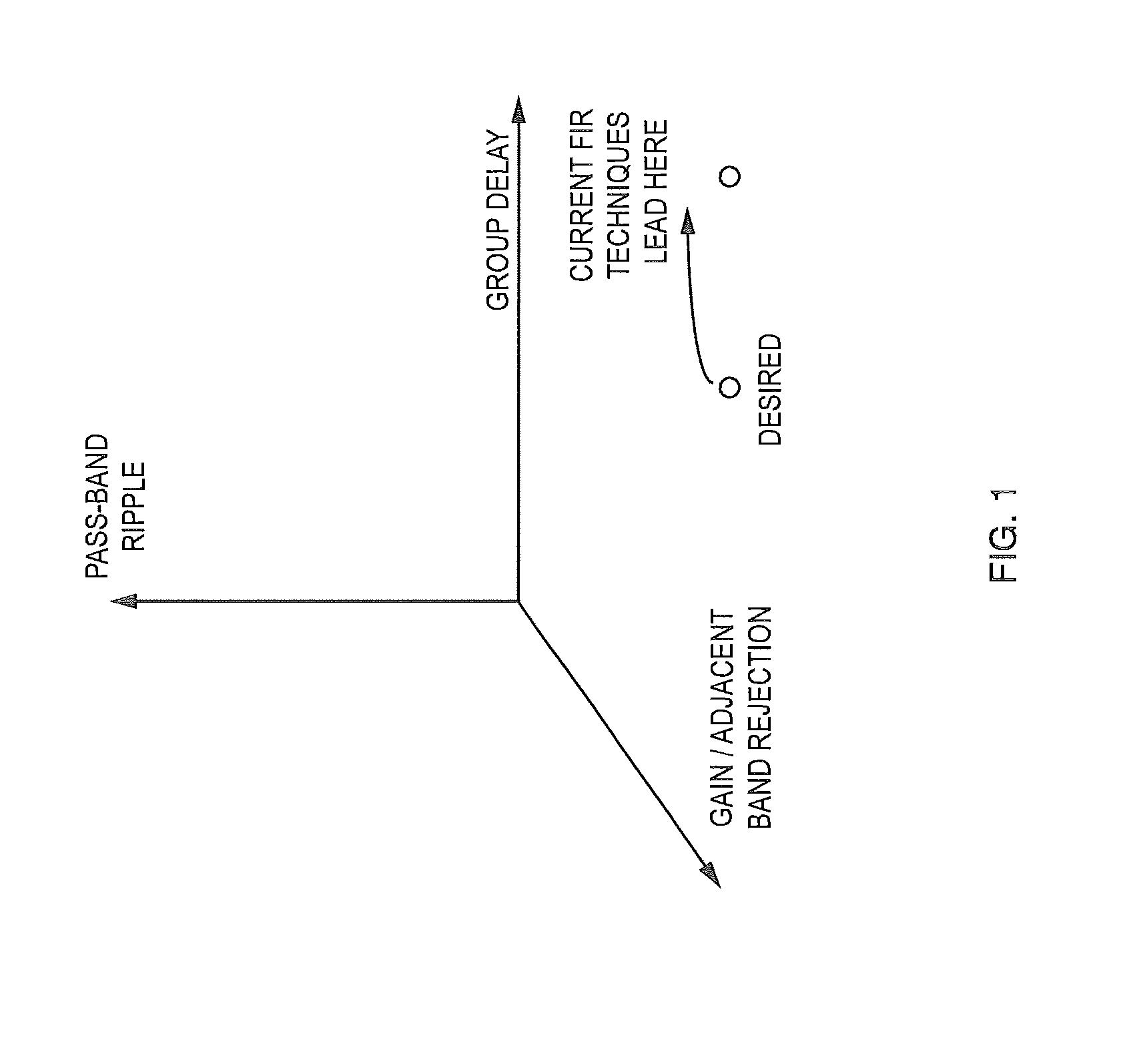Reconfigurable variable length fir filters for optimizing performance of digital repeater