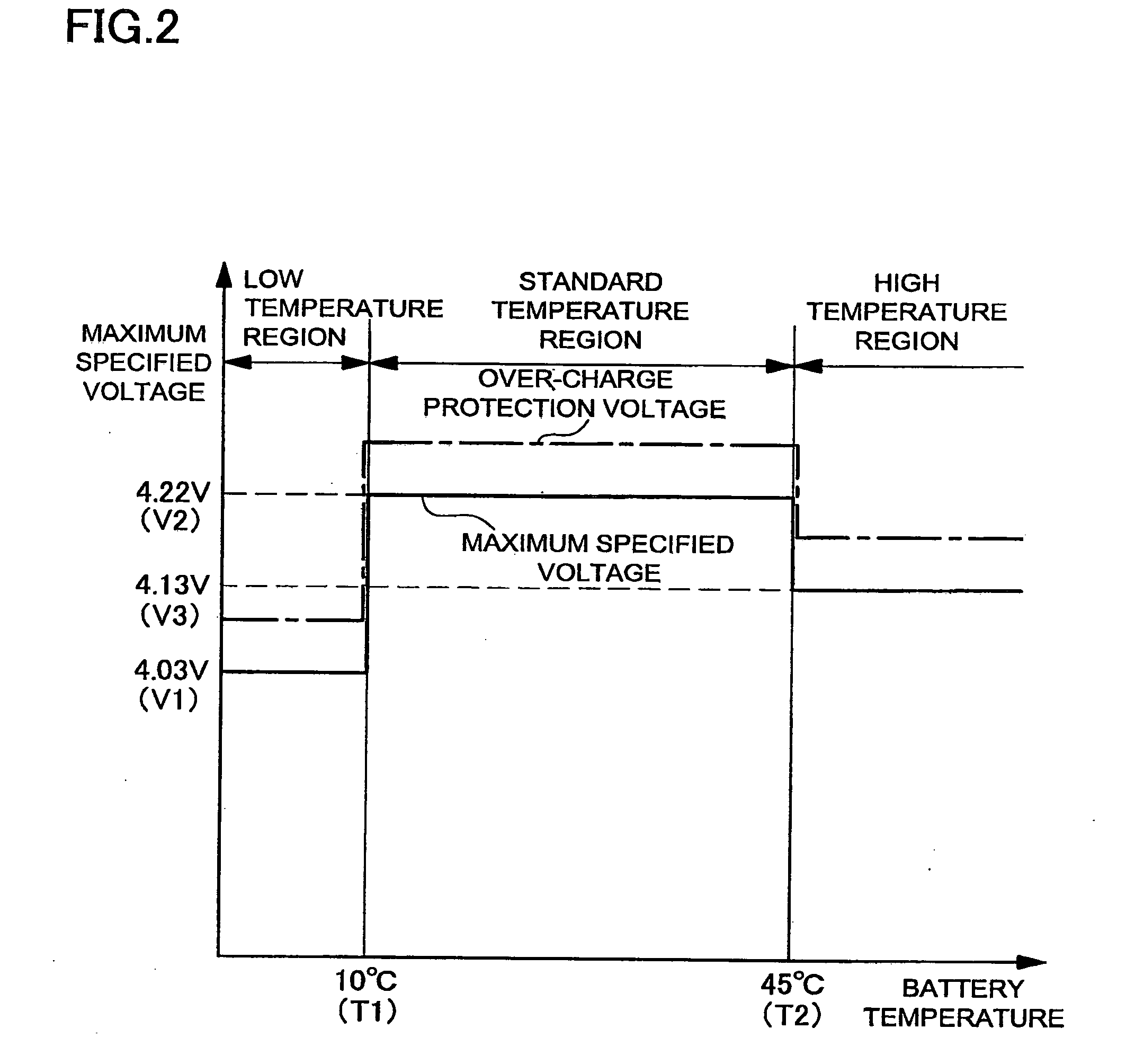 Method of charging a battery array