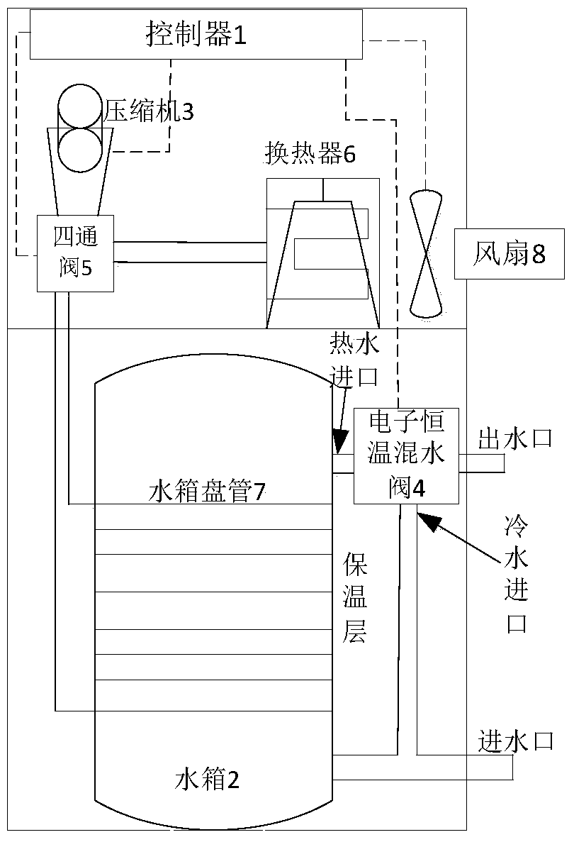 Water outlet temperature adjusting device, air source water heater and method for automatically adjusting outlet water temperature