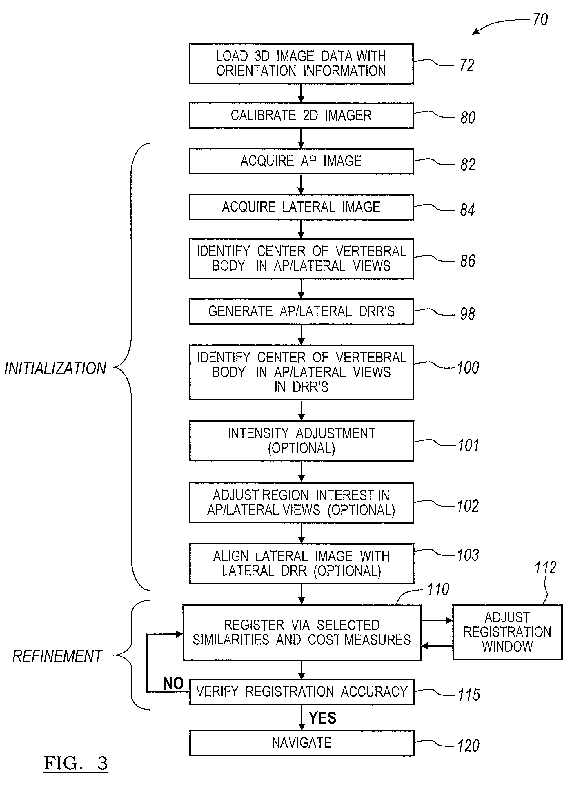 Method and apparatus for performing 2D to 3D registration
